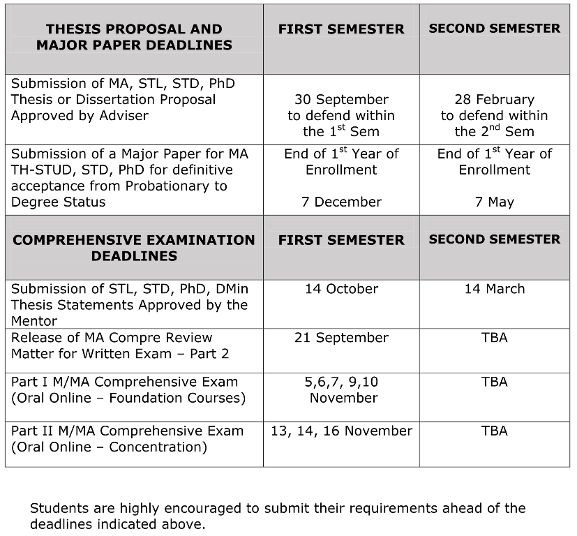 Thesis and Dissertation Completion Deadlines 20202021 Loyola School of Theology